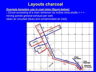 Ventilation of underground mine