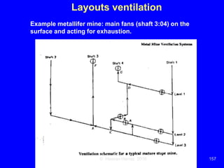 Ventilation of underground mine