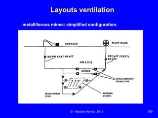 Ventilation of underground mine