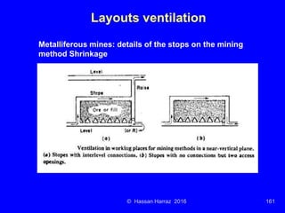 Ventilation of underground mine