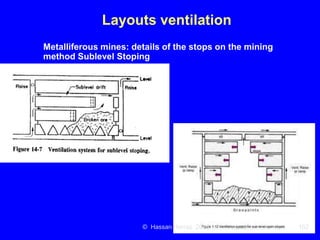 Ventilation of underground mine