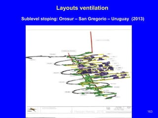 Ventilation of underground mine