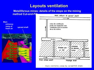 Ventilation of underground mine