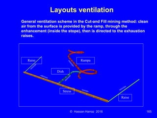Ventilation of underground mine