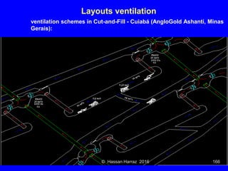 Ventilation of underground mine