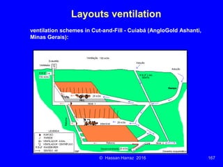 Ventilation of underground mine