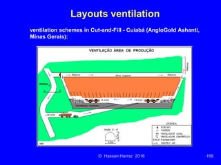 Ventilation of underground mine