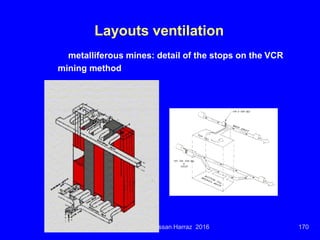 Ventilation of underground mine