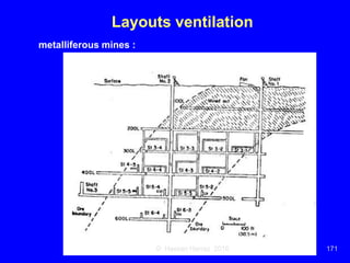 Ventilation of underground mine