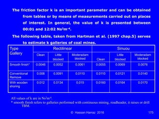 Ventilation of underground mine