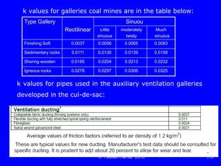 Ventilation of underground mine