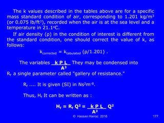 Ventilation of underground mine