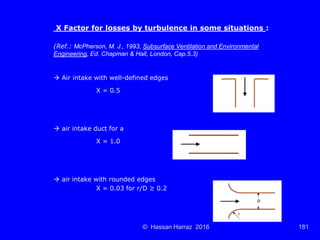Ventilation of underground mine