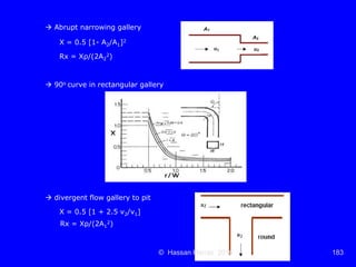 Ventilation of underground mine