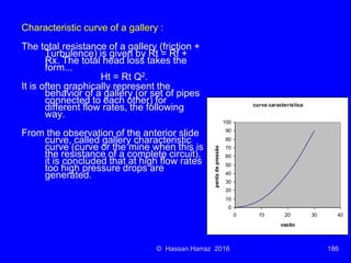 Ventilation of underground mine