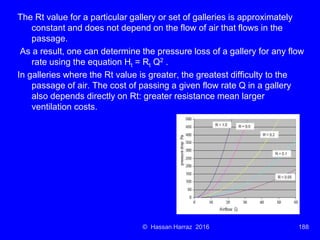 Ventilation of underground mine