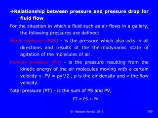 Ventilation of underground mine