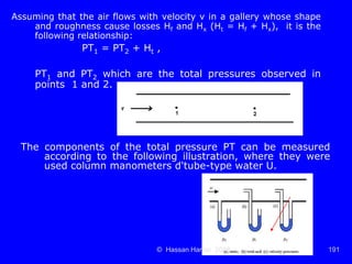 Ventilation of underground mine