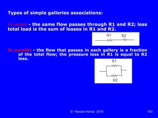 Ventilation of underground mine