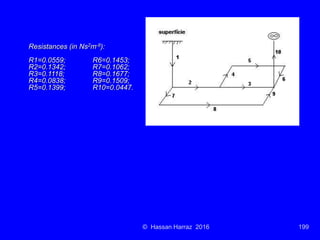 Ventilation of underground mine