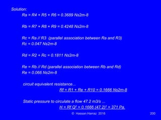 Ventilation of underground mine