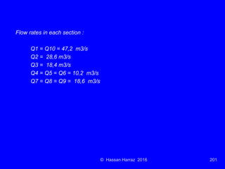 Ventilation of underground mine