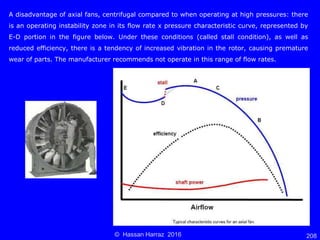 Ventilation of underground mine