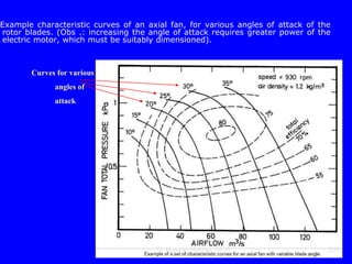 Ventilation of underground mine