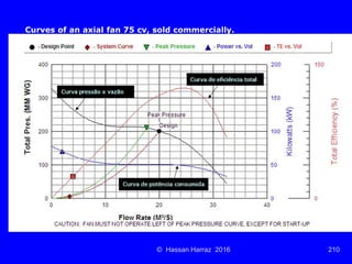 Ventilation of underground mine