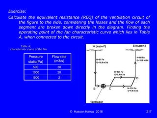 Ventilation of underground mine