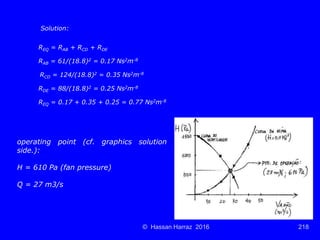 Ventilation of underground mine