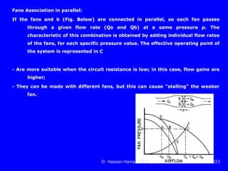 Ventilation of underground mine