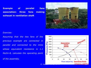 Ventilation of underground mine