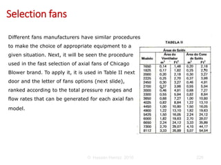 Ventilation of underground mine