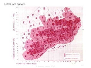 Ventilation of underground mine