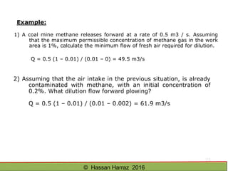 Ventilation of underground mine