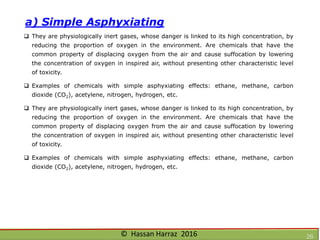 Ventilation of underground mine