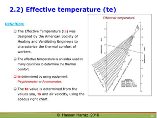 Ventilation of underground mine