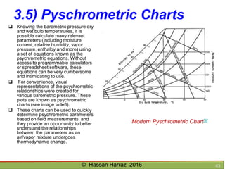 Ventilation of underground mine