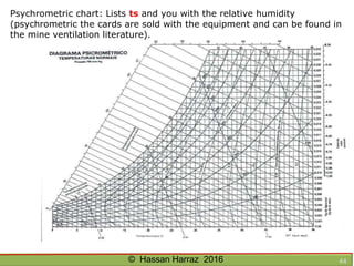 Ventilation of underground mine