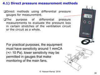 Ventilation of underground mine