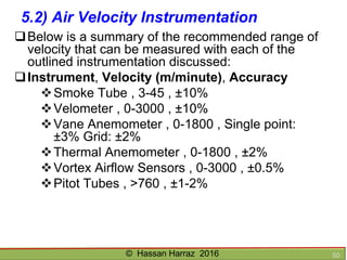 Ventilation of underground mine