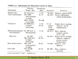 Ventilation of underground mine