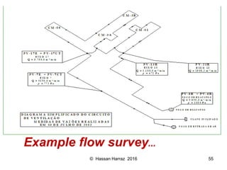 Ventilation of underground mine