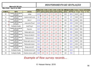 Ventilation of underground mine