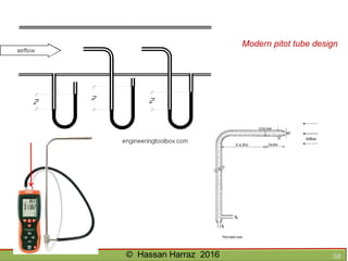 Ventilation of underground mine