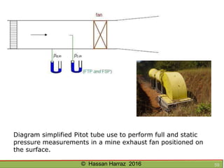 Ventilation of underground mine