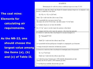 Ventilation of underground mine