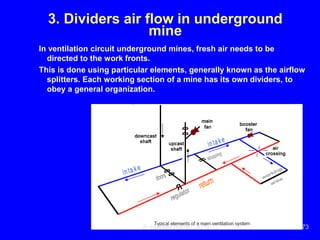 Ventilation of underground mine
