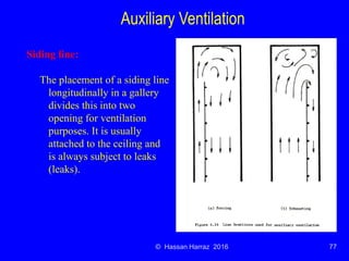 Ventilation of underground mine
